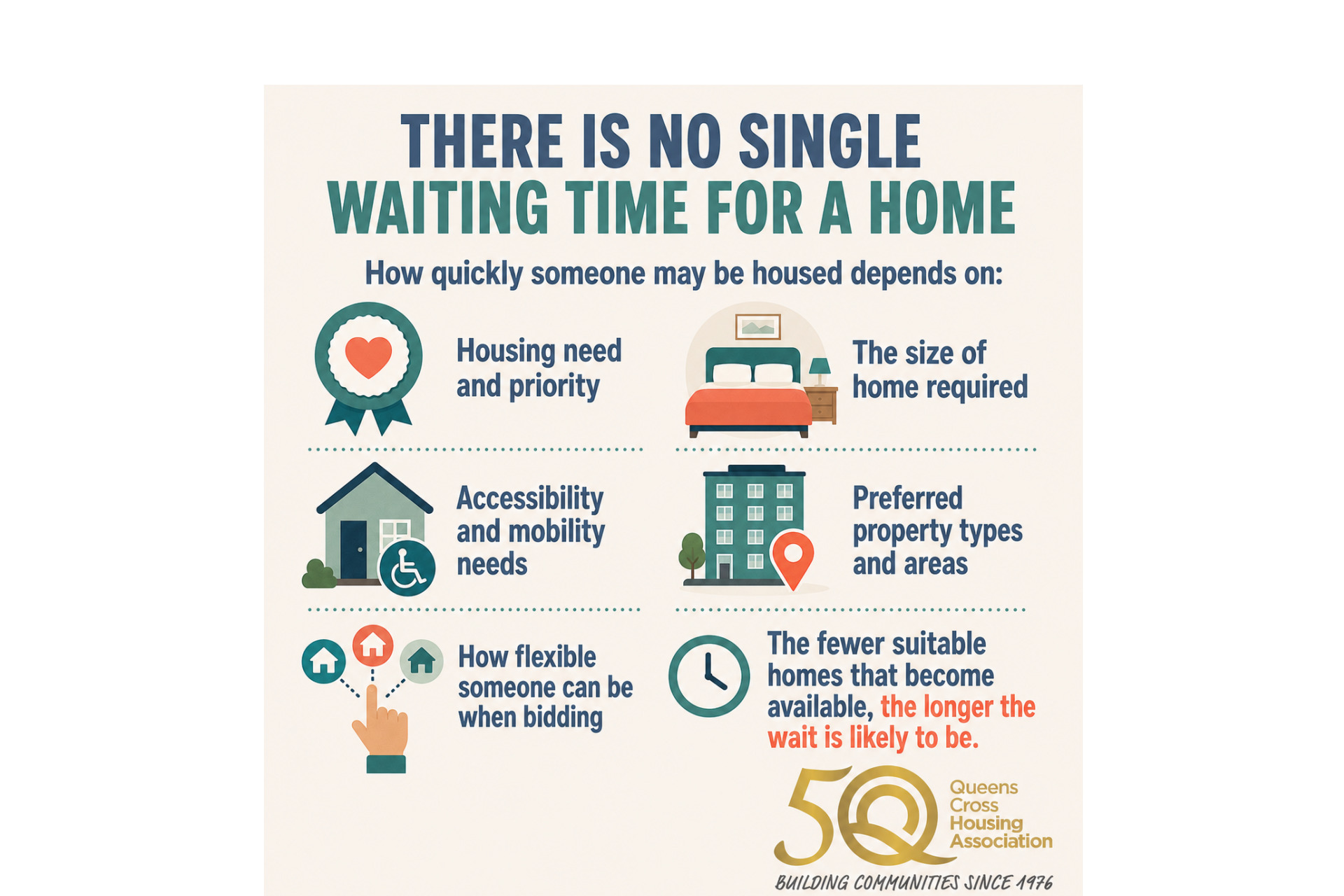 Waiting times