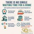 Waiting times