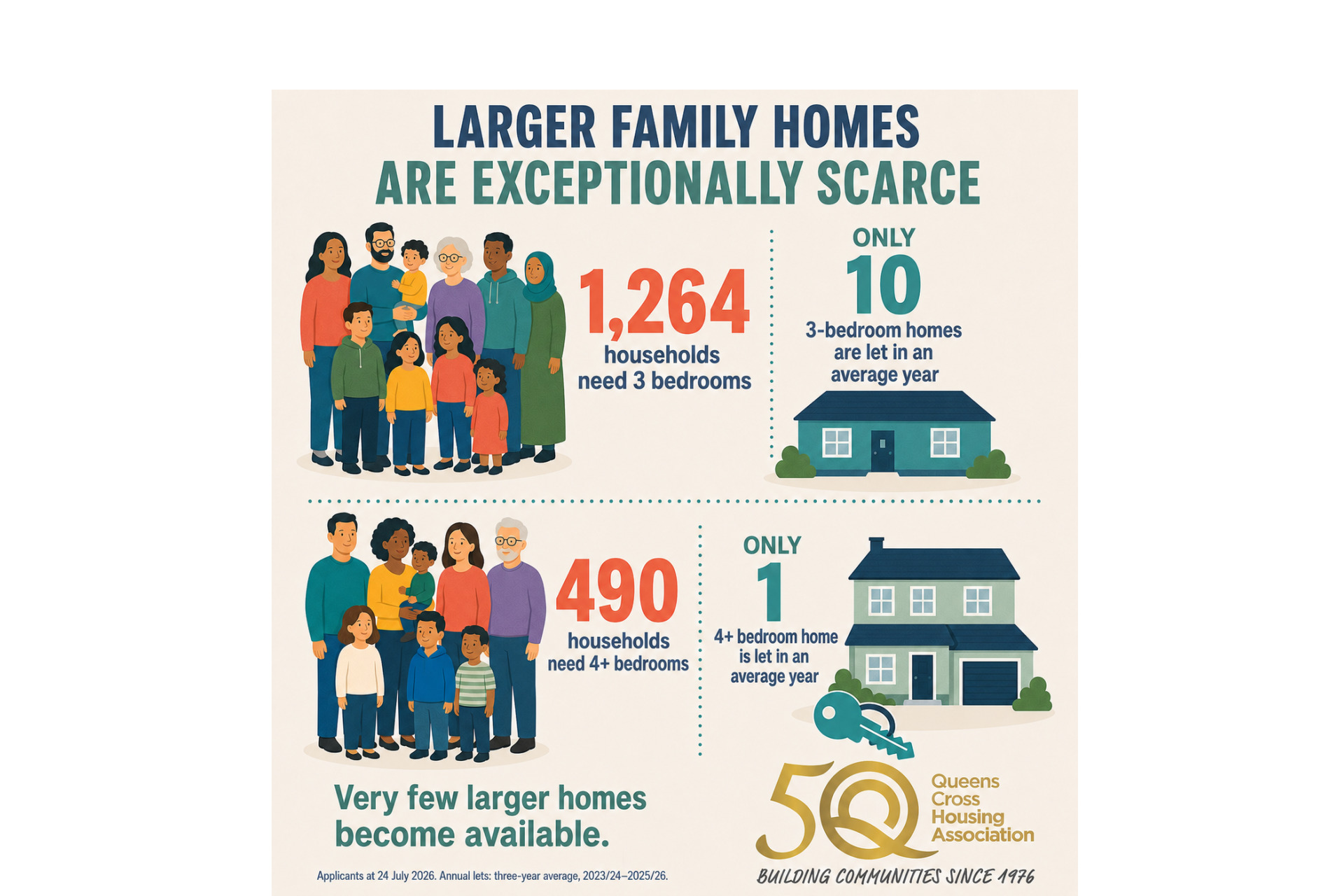 Large homes