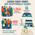 Large homes