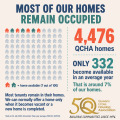 Occupation levels