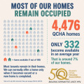 Occupation levels