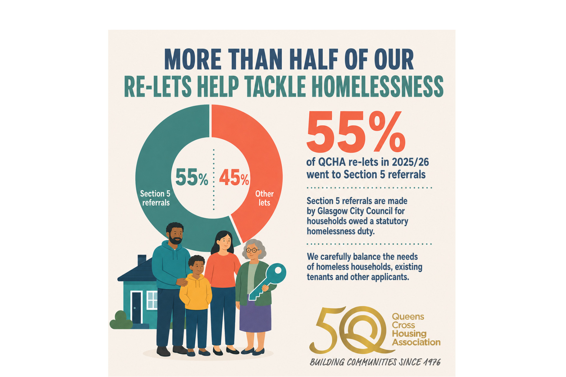 Homelessness