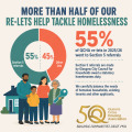 Homelessness